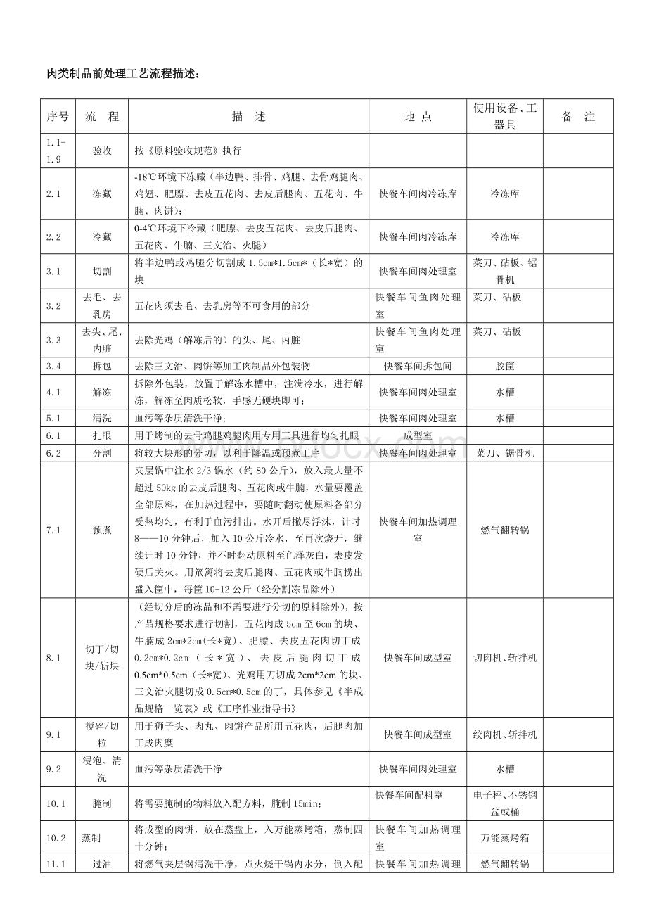 食品原辅材料包装材料验收及前处理工艺流程Word文件下载.doc_第2页