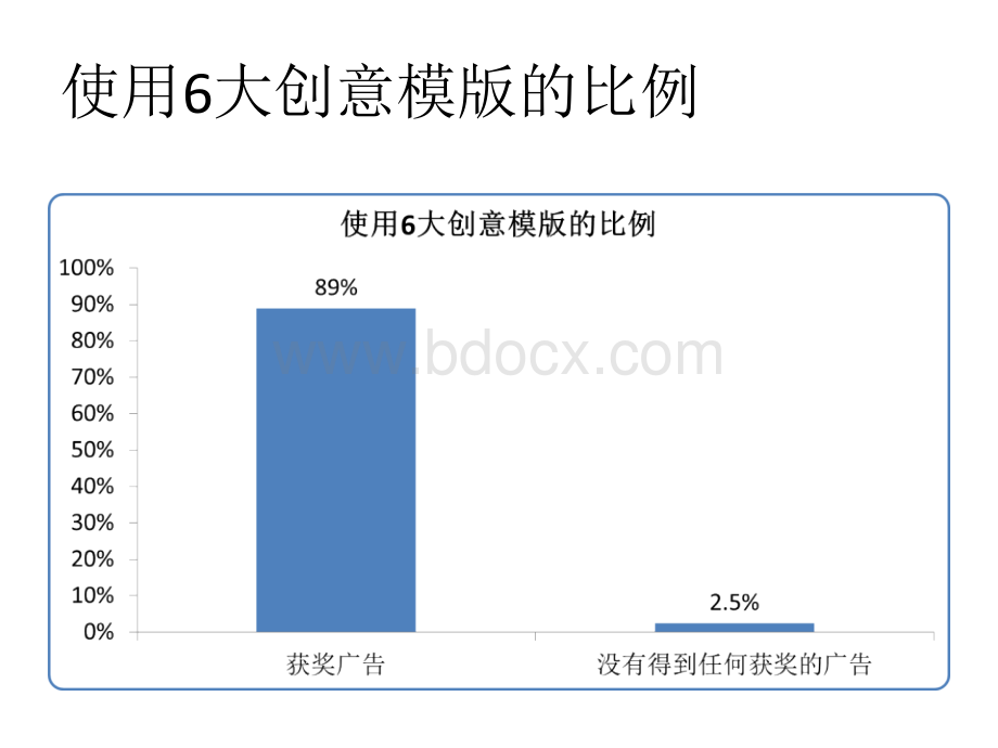 创意广告创新思维PPT推荐.pptx_第3页