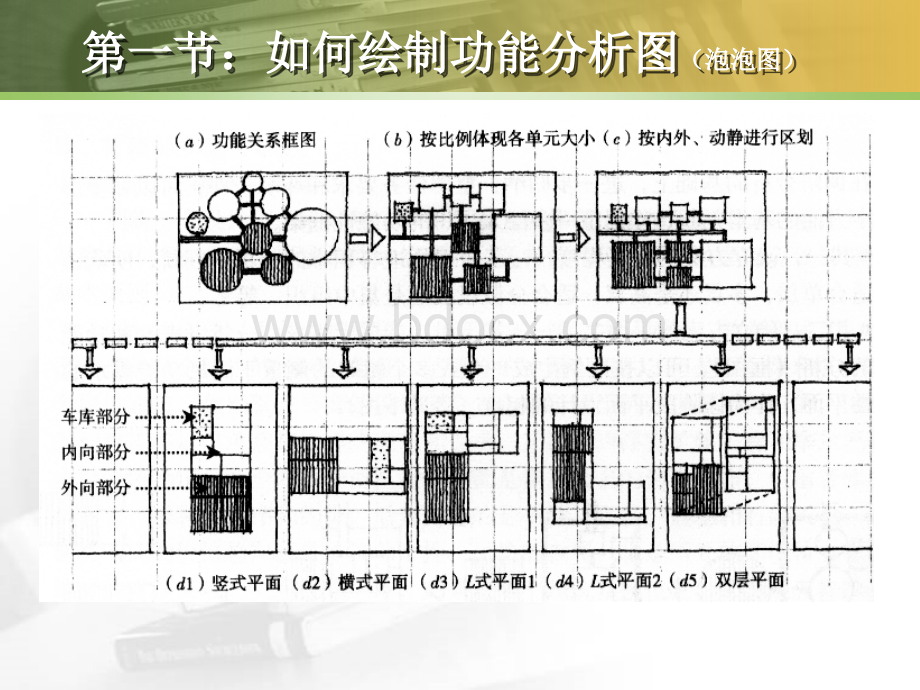 茶室及咖啡厅设计.ppt_第3页