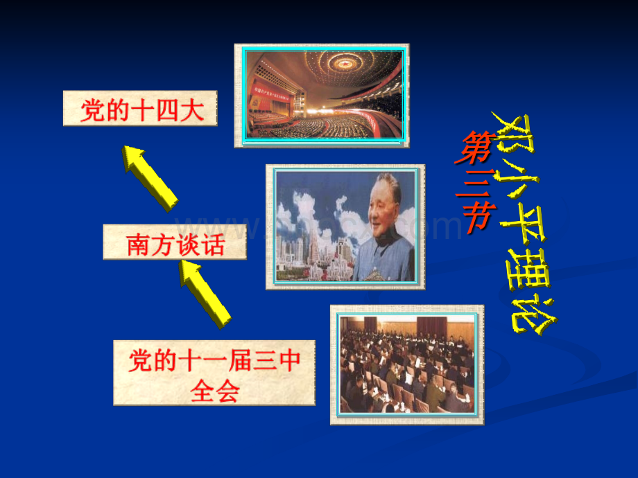 邓小平理论(第三节课件)优质PPT.ppt