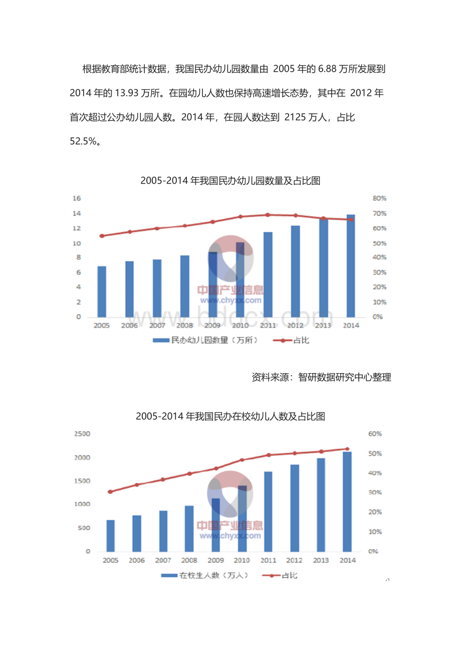 学前教育行业发展前景分析Word文档下载推荐.docx_第2页