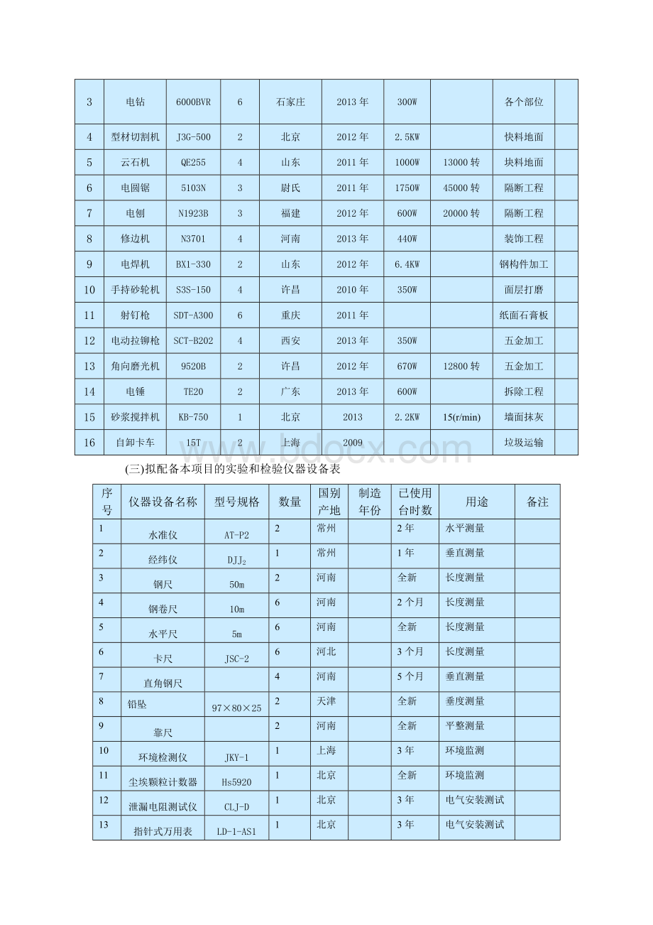 拟投入的主要施工机械.doc_第2页