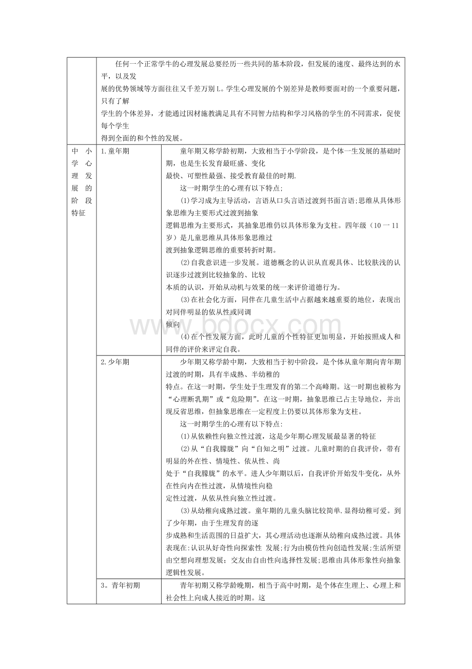 教师公招教育心理学知识整理第二章文档格式.doc_第2页