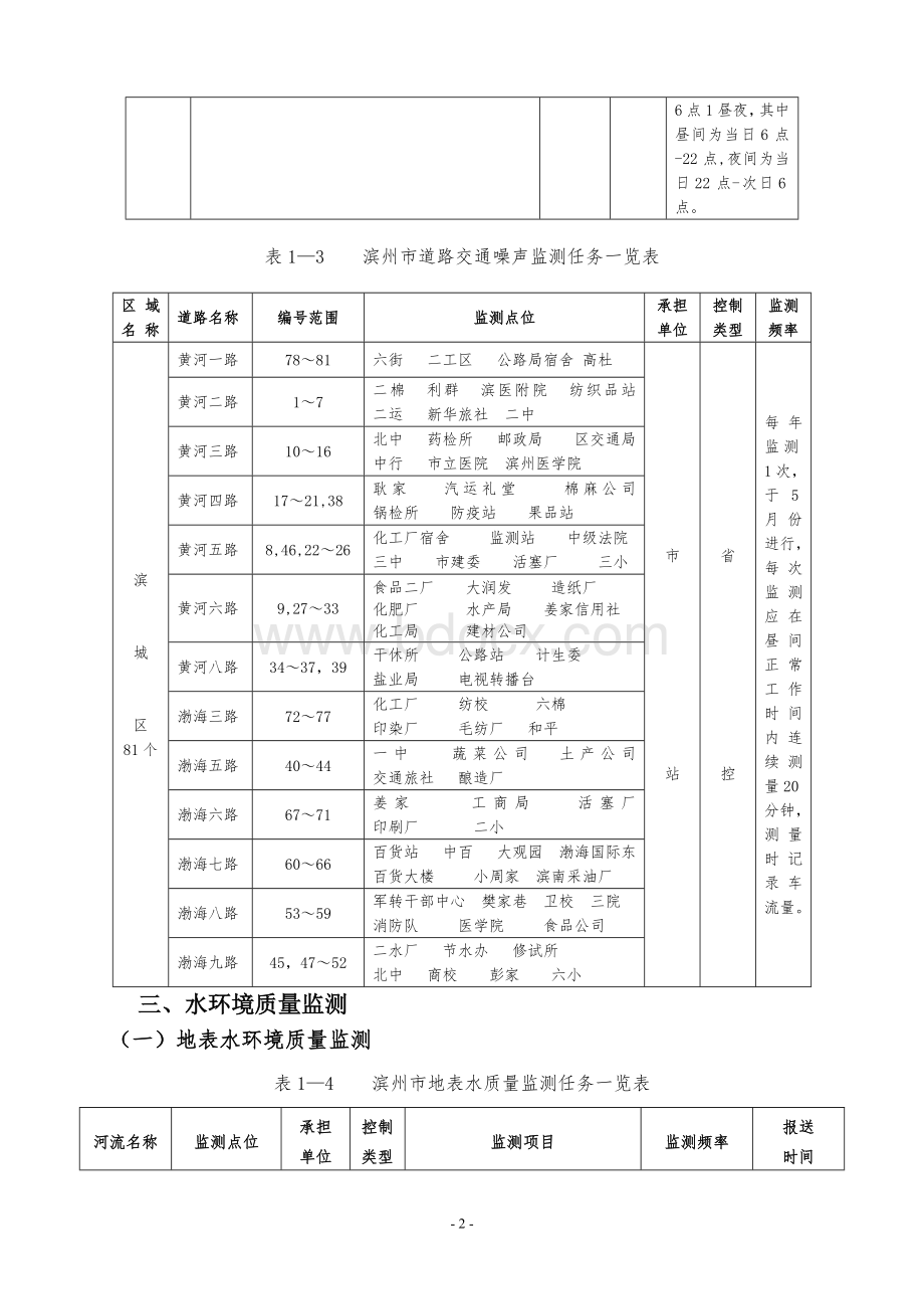 滨州市环境质量监测Word格式文档下载.doc_第2页