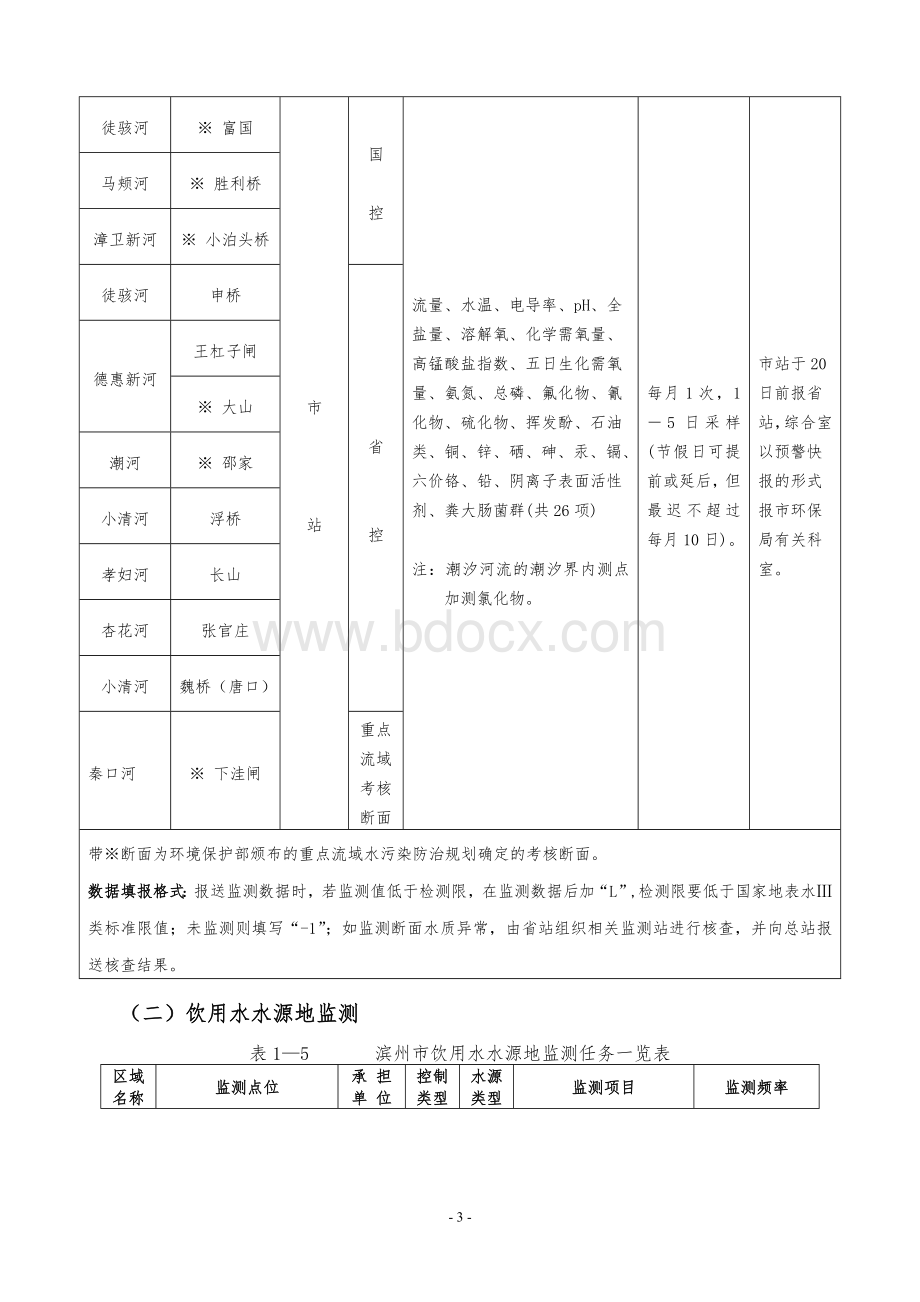 滨州市环境质量监测Word格式文档下载.doc_第3页