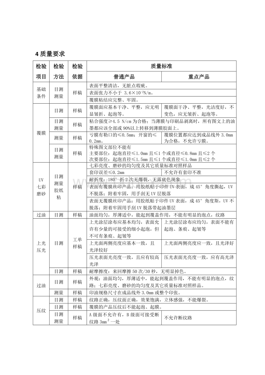 表面整饰质量要求及检验标准.docx_第2页