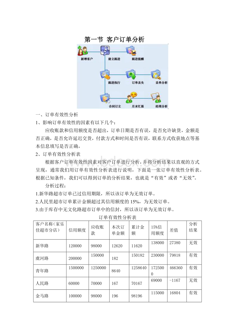 客户订单分析Word文档下载推荐.docx_第1页