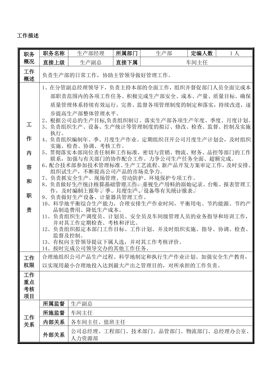 生产部经理岗位说明书7124684251Word文件下载.doc