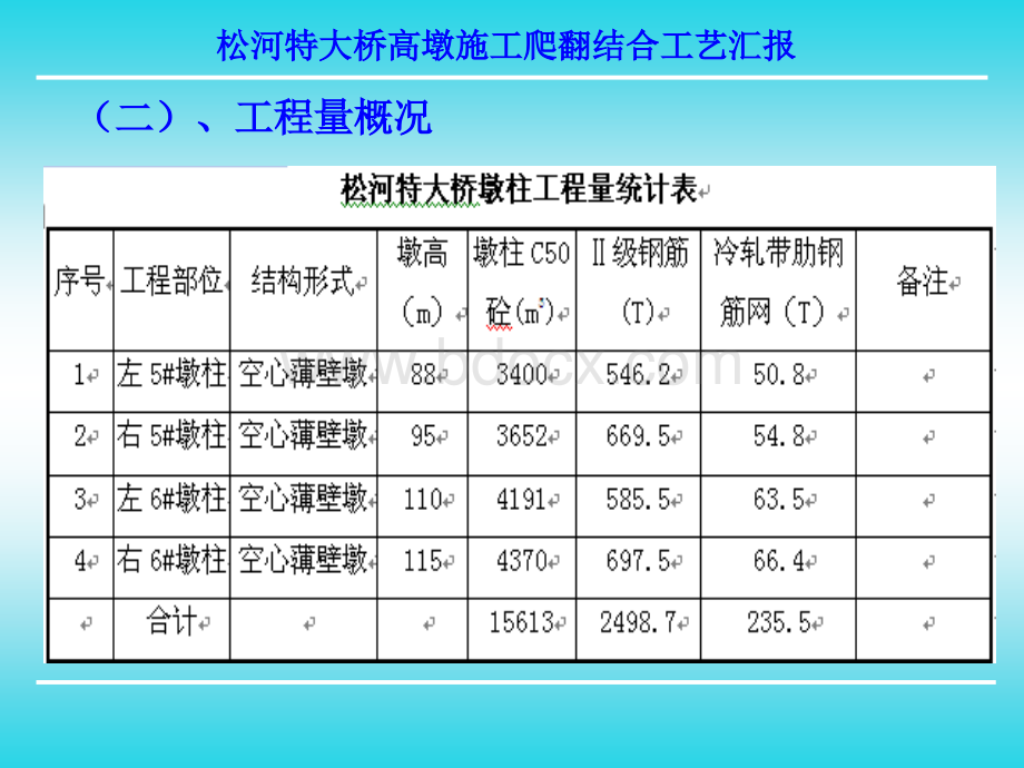 特大桥高墩施工爬翻结合工艺PPT推荐.ppt_第3页