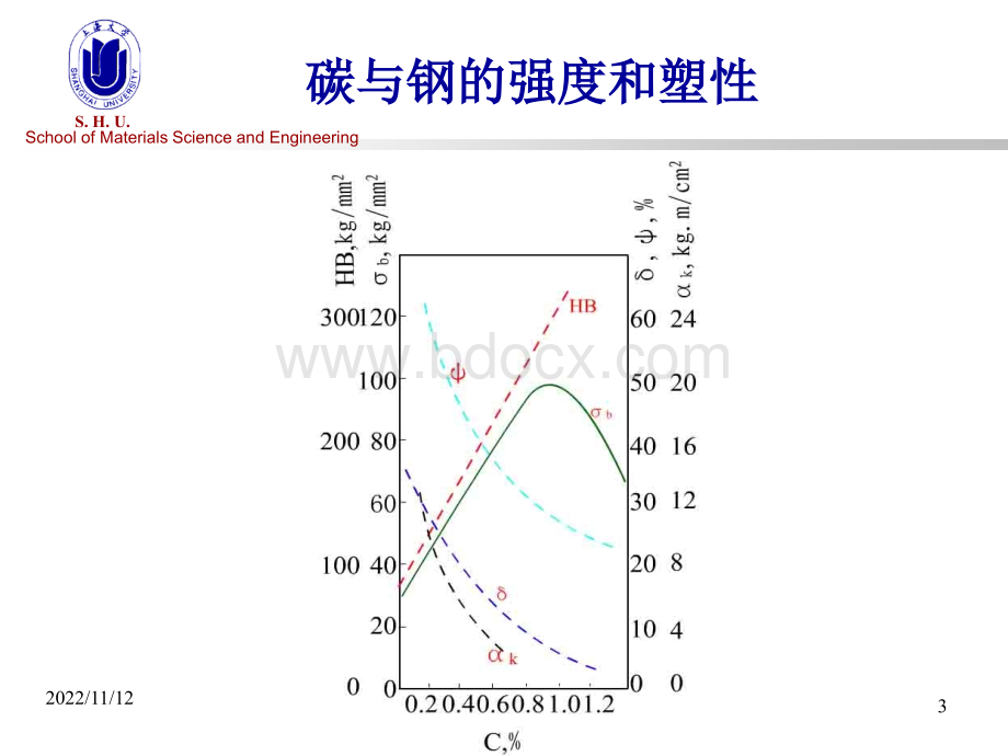 金属材料学：机械制造结构钢PPT资料.pptx_第3页