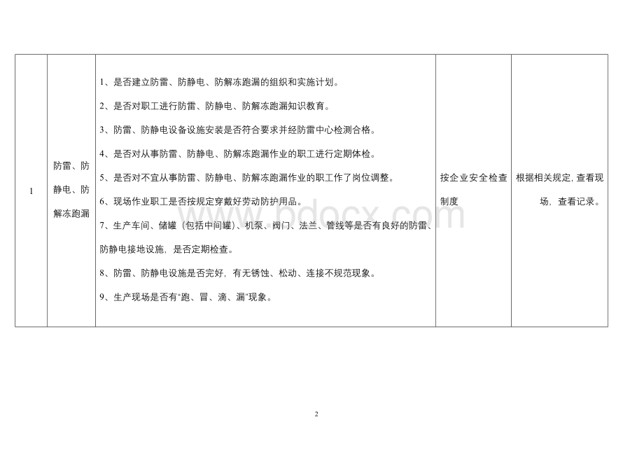 安全(季节性)检查表.doc_第3页