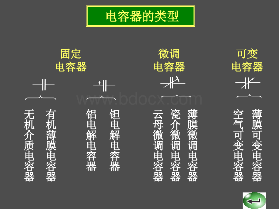 电容器分类及选用(详细)PPT文件格式下载.ppt_第2页