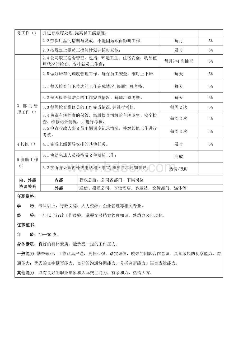 行政部门岗位职责8853697文档格式.doc_第2页