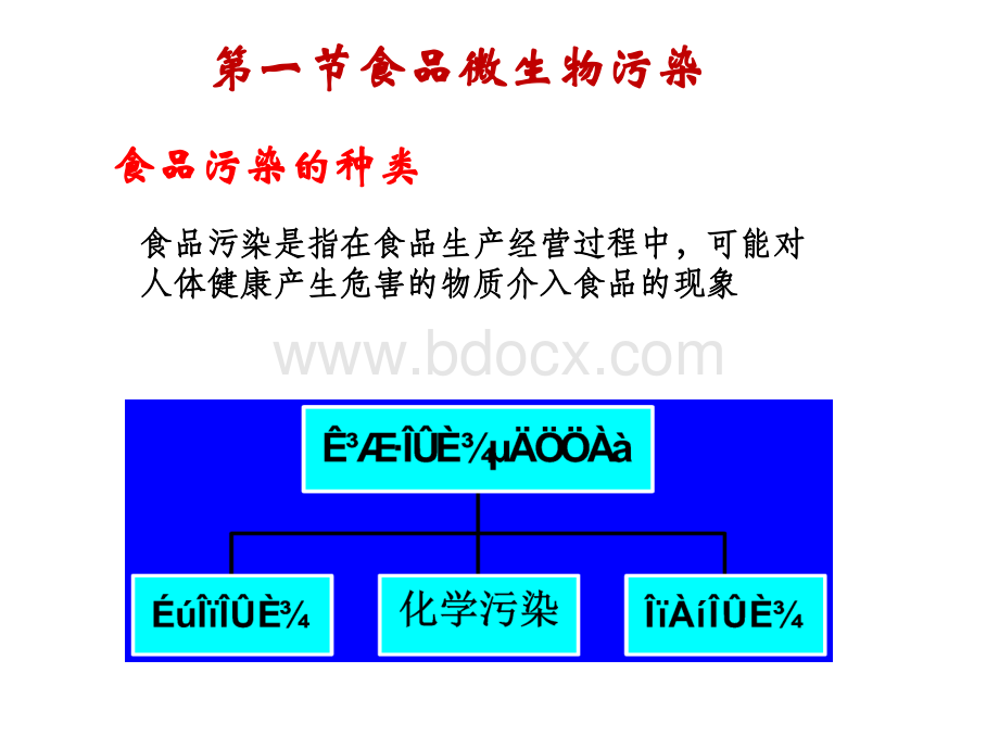 污染与腐败变质.ppt_第3页