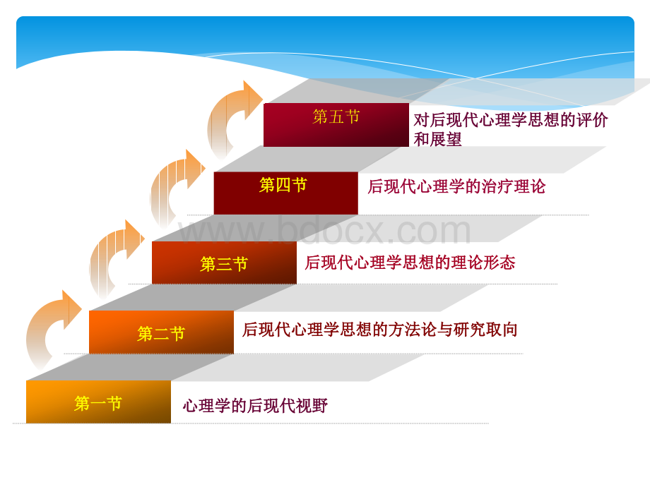 后现代心理学PPT资料.ppt_第3页