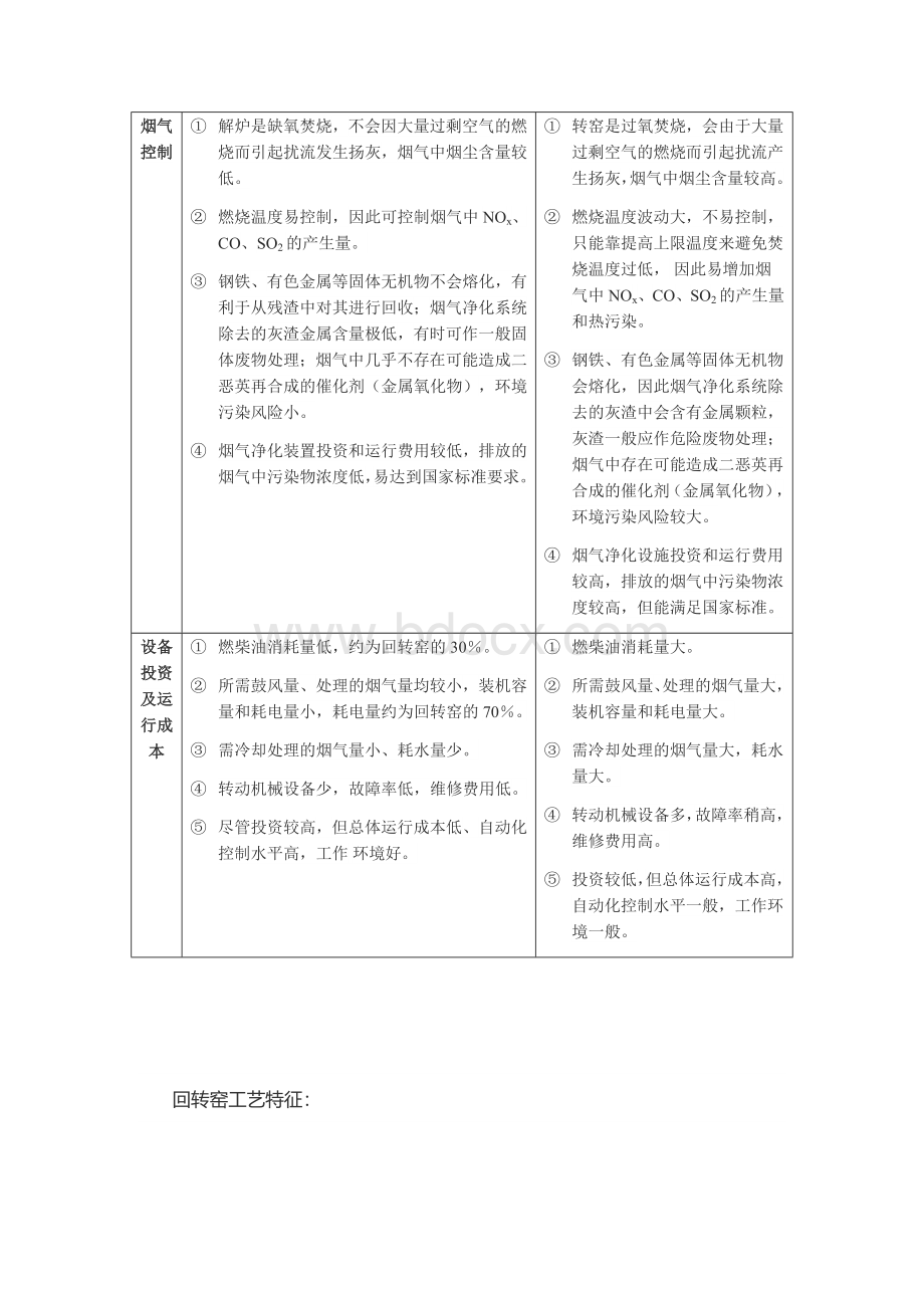 热解焚烧炉及回转窑的技术经济比较文档格式.docx_第2页