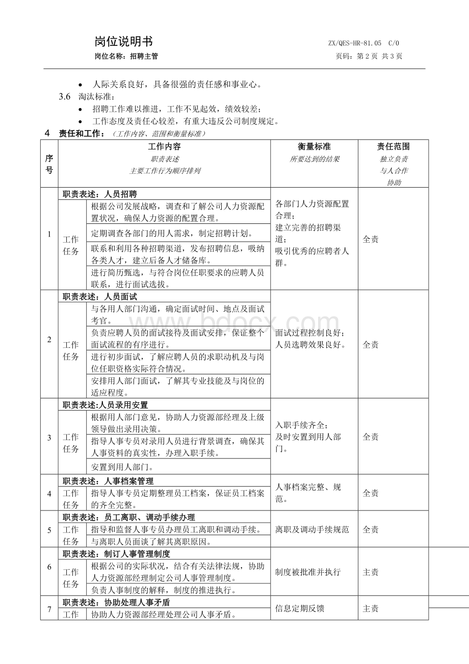 岗位说明书(招聘主管).doc_第2页