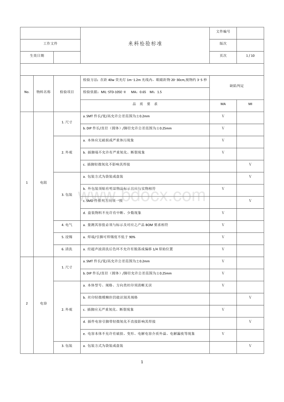 电子元器件及物料来料检验标准.docx_第1页