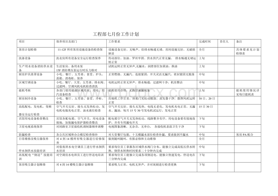 工程部工作计划Word格式文档下载.doc