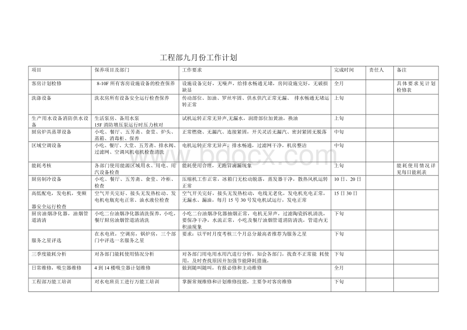 工程部工作计划Word格式文档下载.doc_第3页