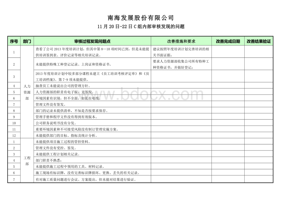 天C组内部审核发现的问题.doc_第1页