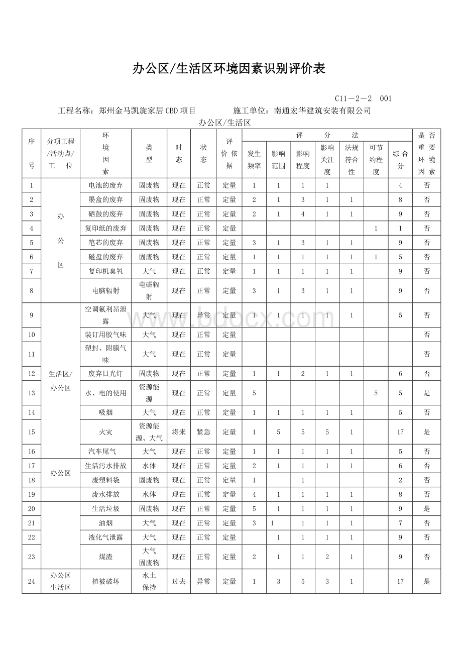 办公区生活区环境因素识别评价表Word文档格式.docx_第1页