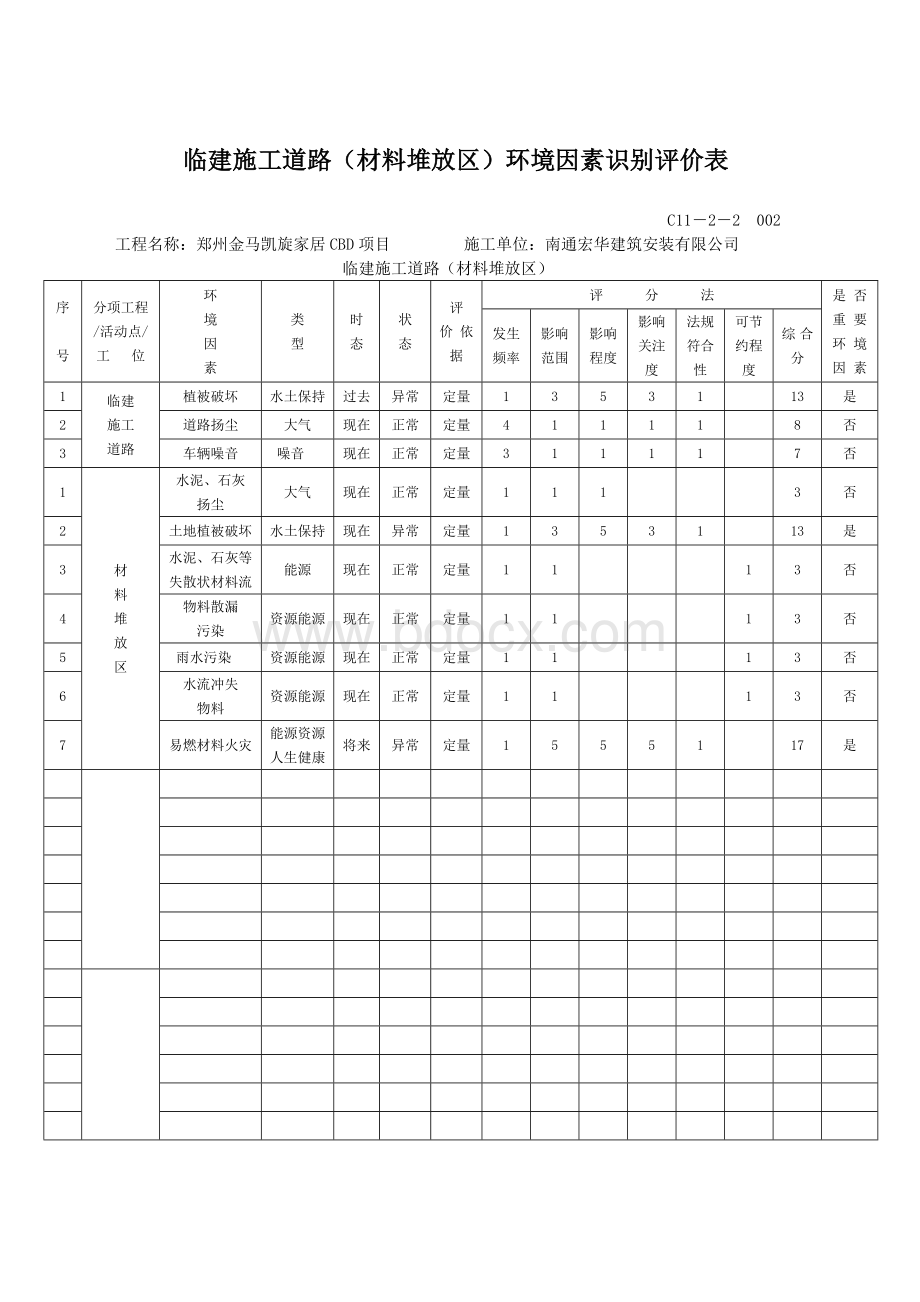 办公区生活区环境因素识别评价表Word文档格式.docx_第2页