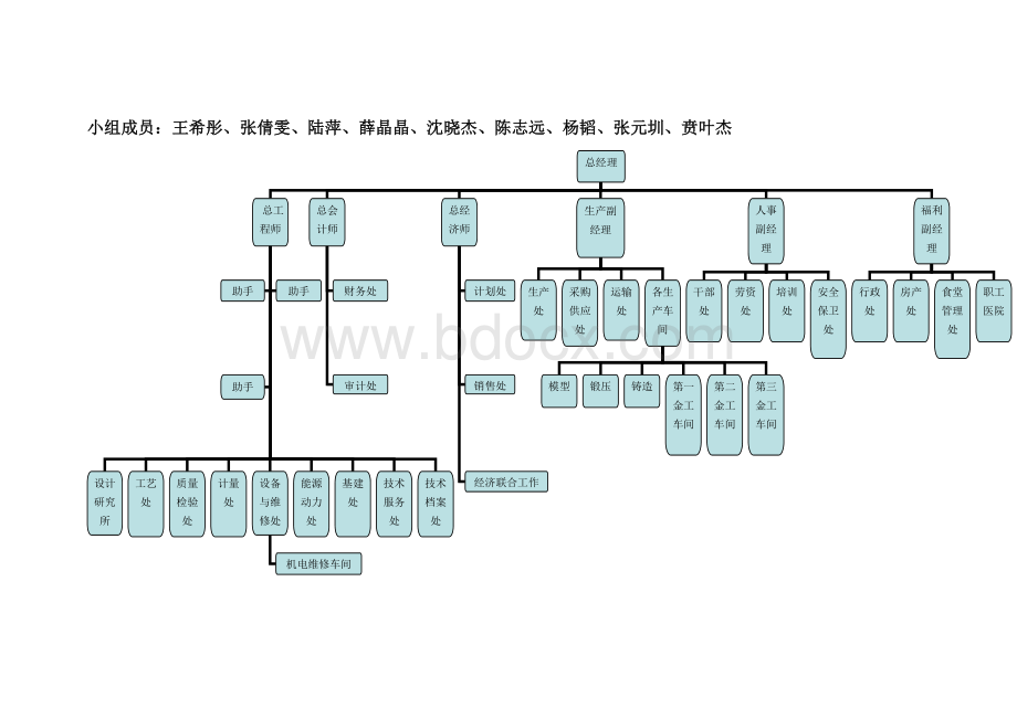 组织结构图(陈志远组).doc_第1页