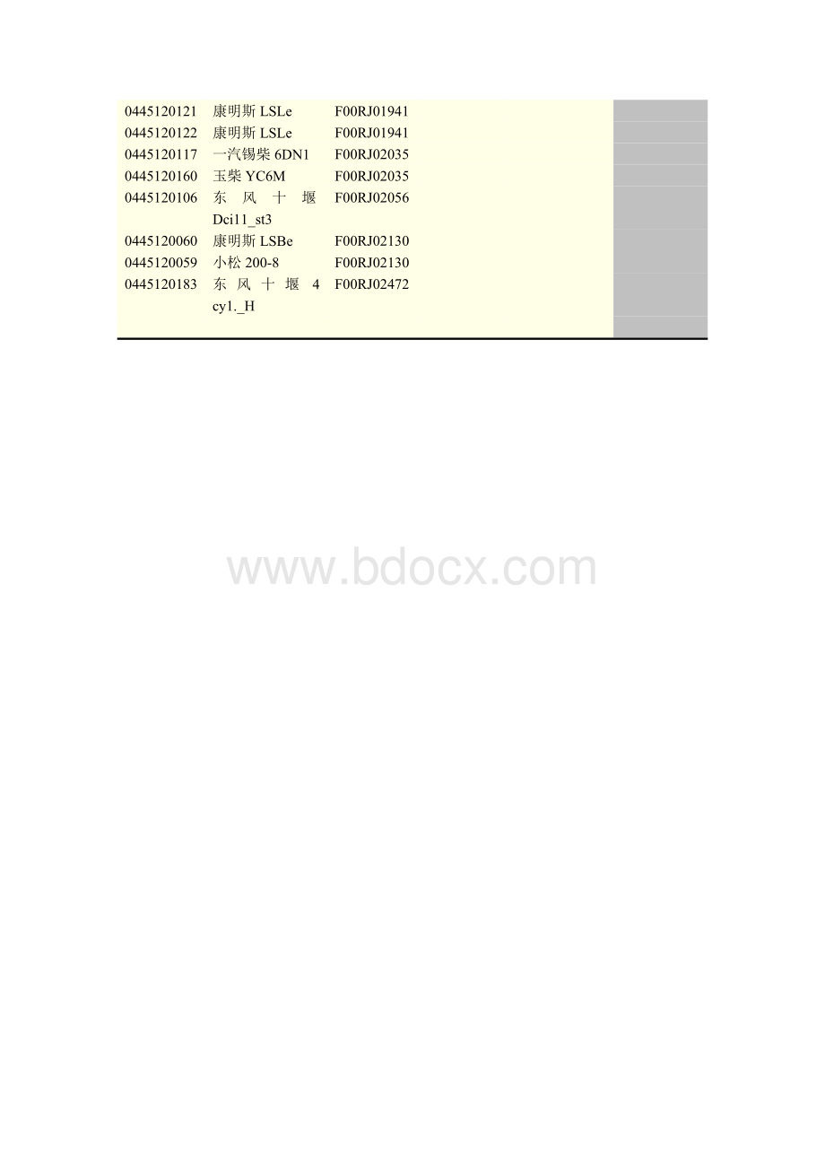 油嘴型号Word格式.doc_第2页