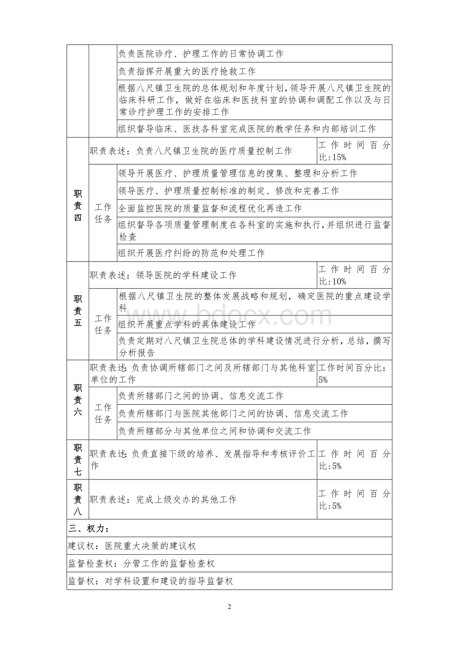 平远县八尺镇卫生院业务副院长岗位说明书Word文档下载推荐.doc_第2页