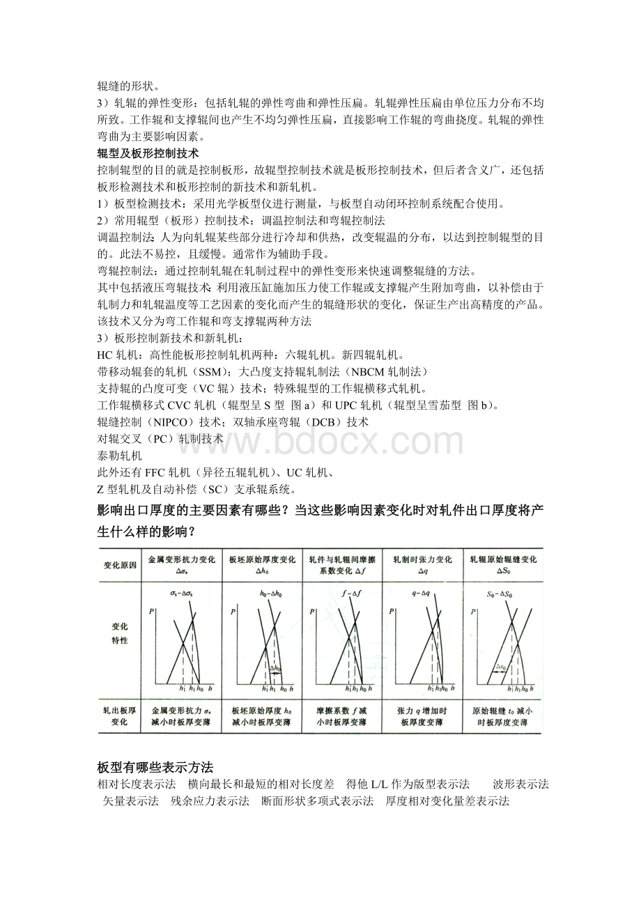 板带材高精度轧制和板形控制Word格式.doc_第3页