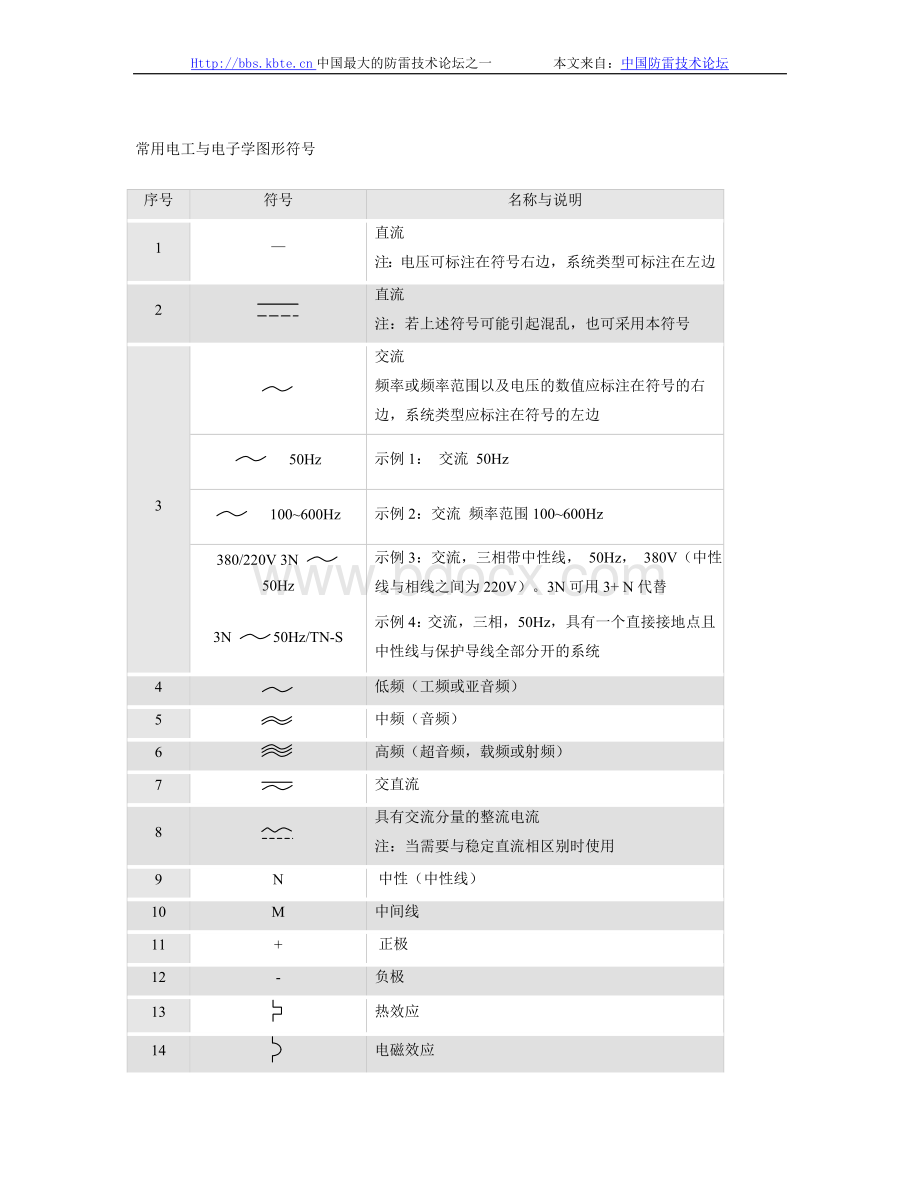 最新版常用电工与电子学图形符号大全Word文件下载.doc