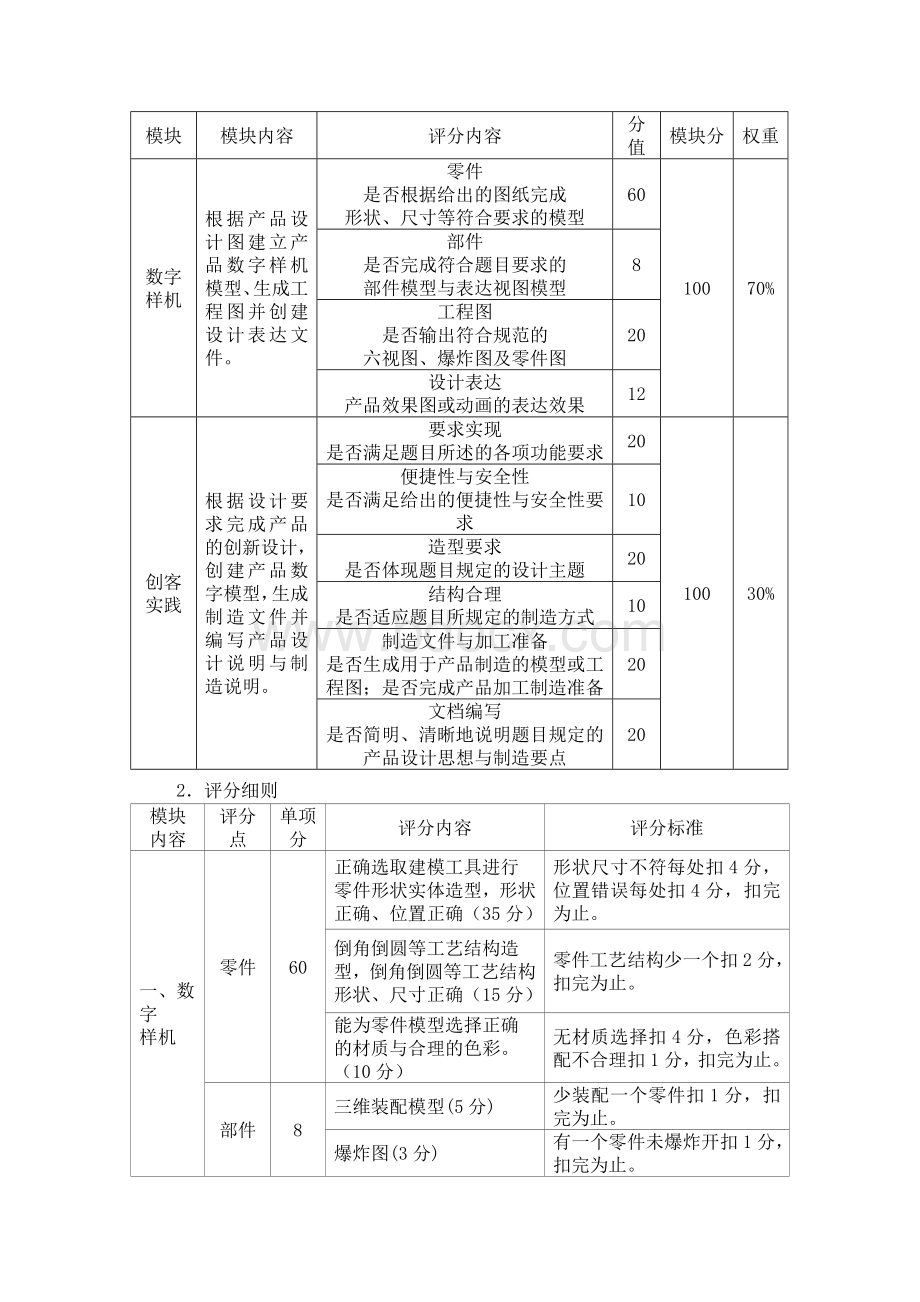 工业产品设计与创客实践.doc_第2页