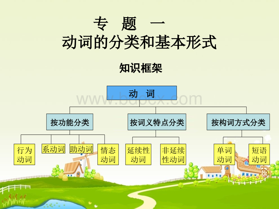 英语语法动词的分类和基本形式.ppt_第1页