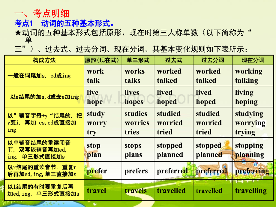 英语语法动词的分类和基本形式PPT资料.ppt_第2页