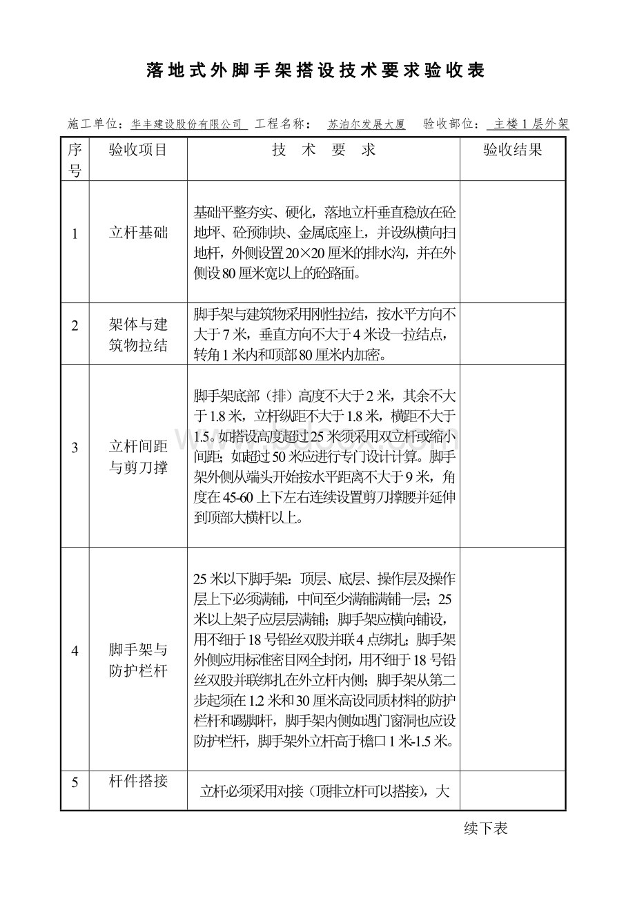 落地式外脚手架搭设技术要求验收表.doc_第1页