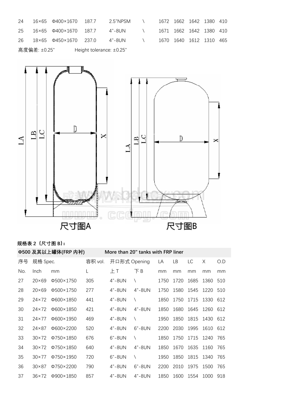 常用玻璃钢罐树脂罐规格表Word文件下载.docx_第2页