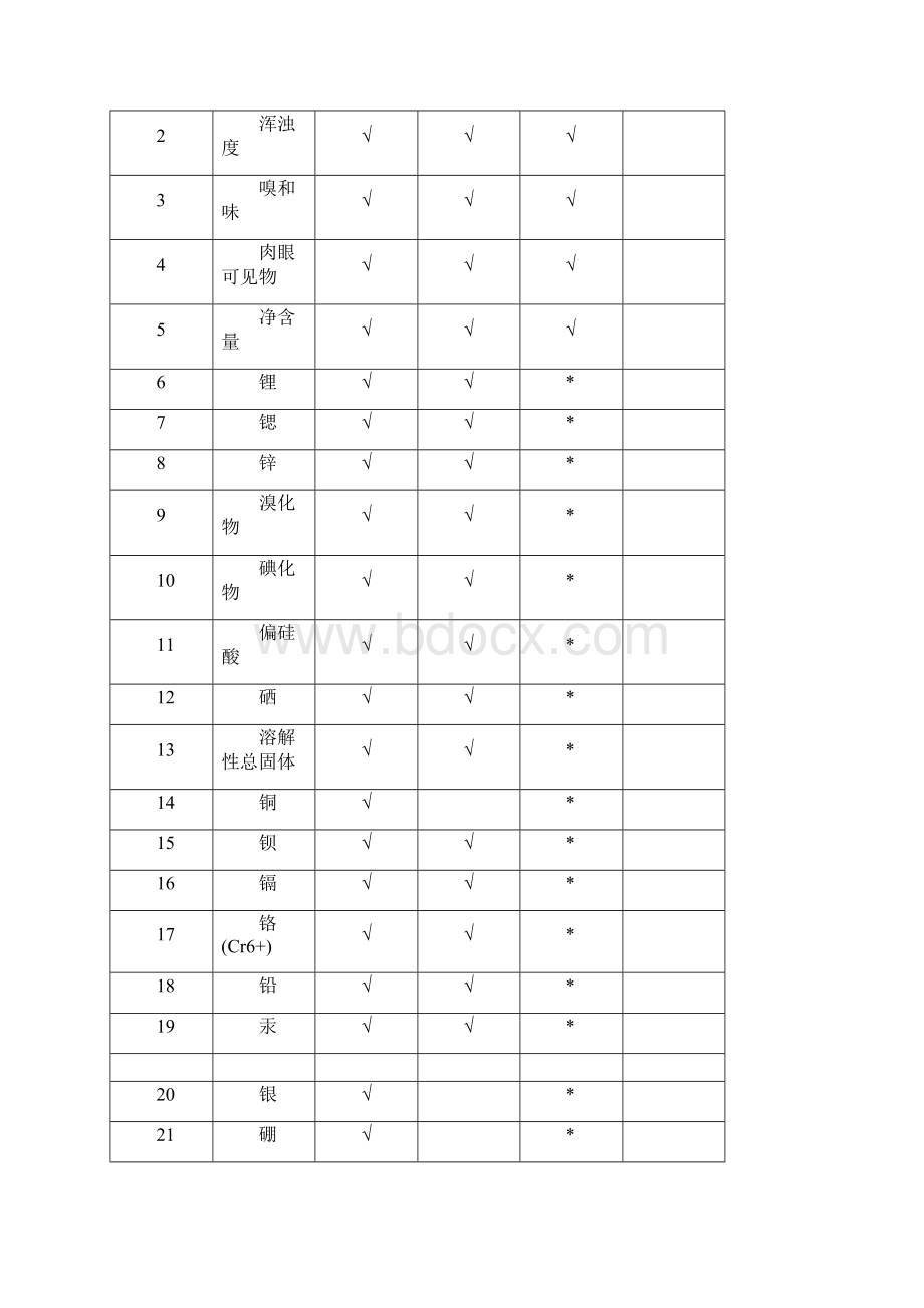 细则瓶桶装饮用水类生产许可证审查细则.docx_第3页