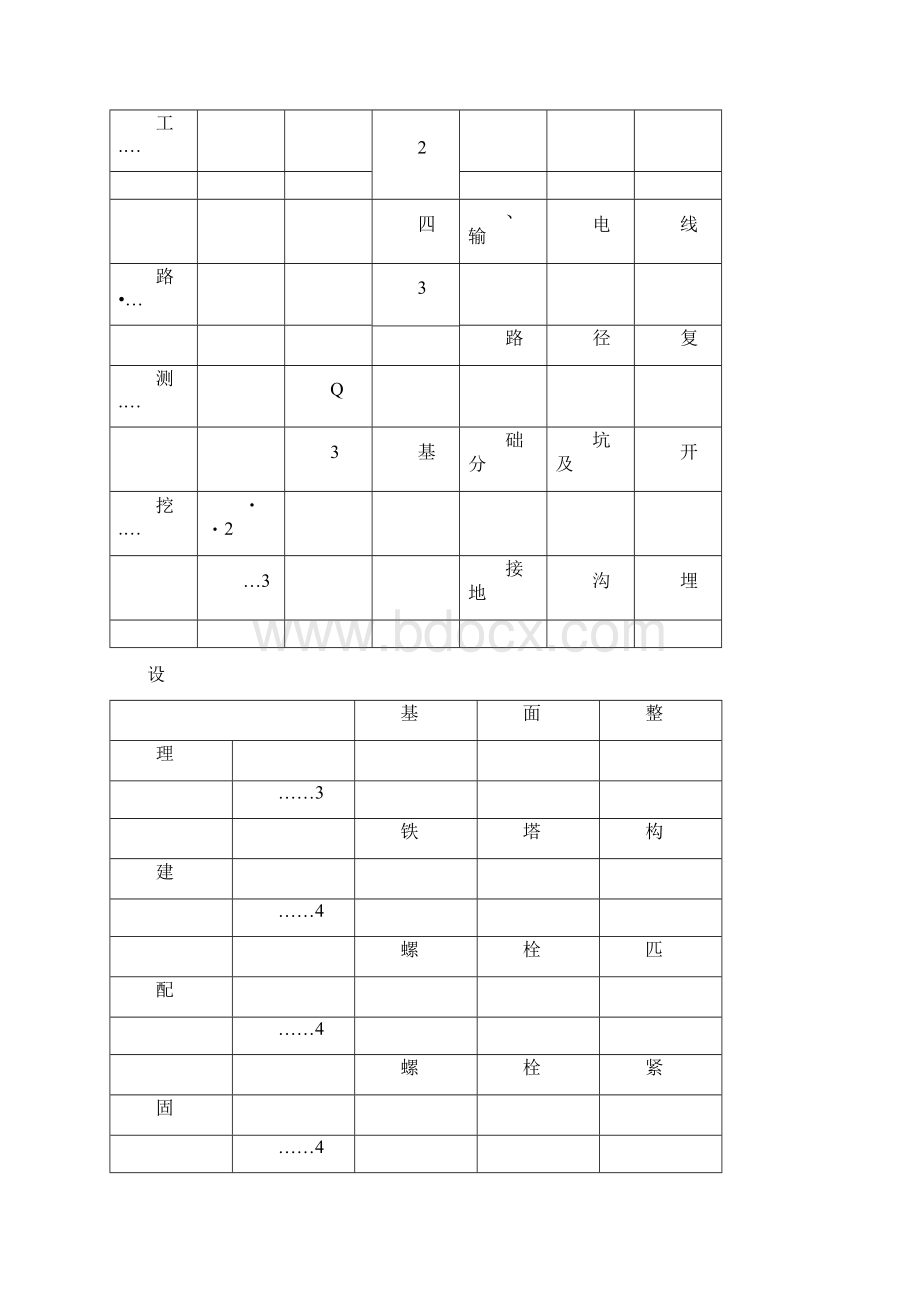 35kv线路质量通病防治工作总结Word文档下载推荐.docx_第3页