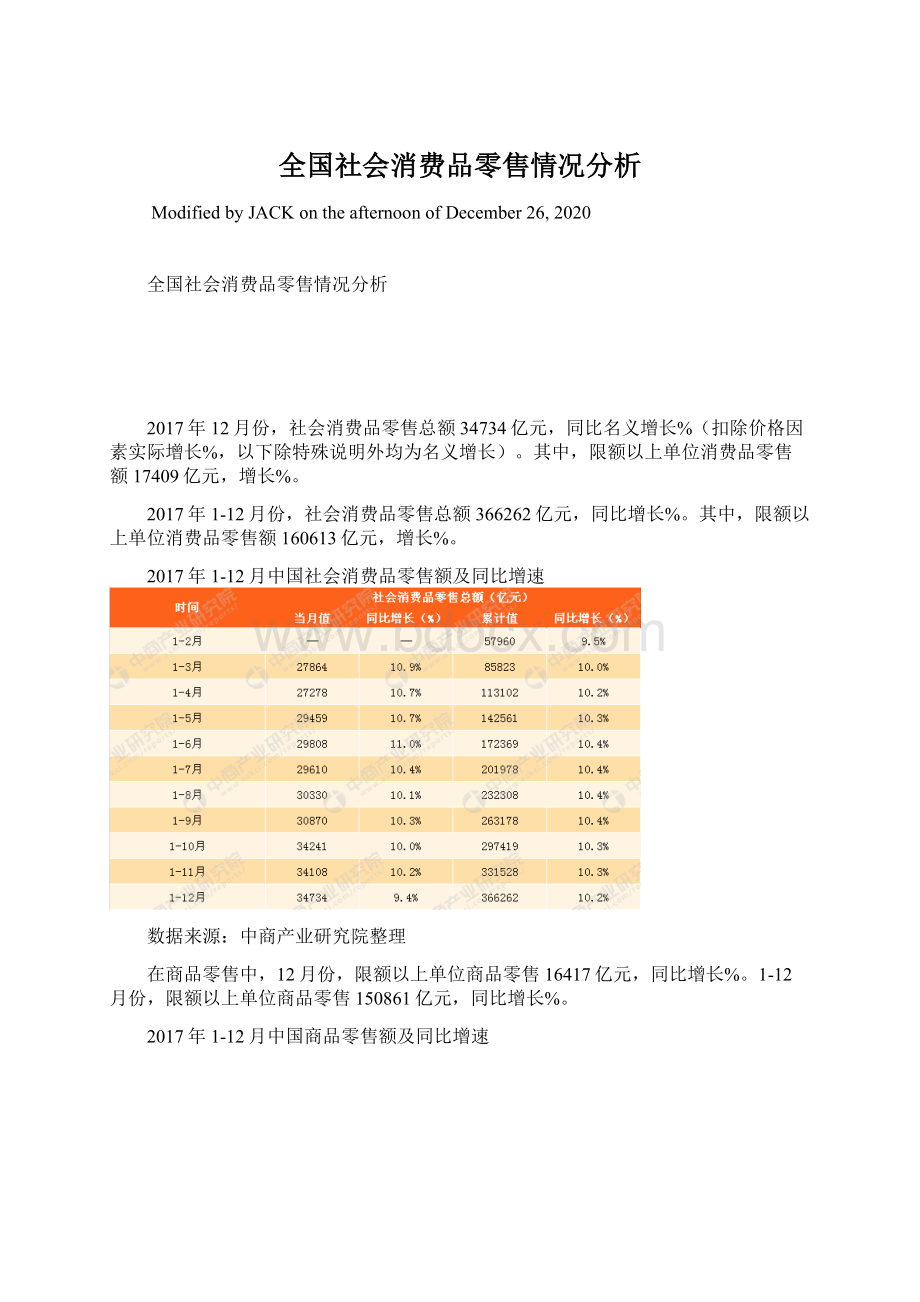 全国社会消费品零售情况分析.docx