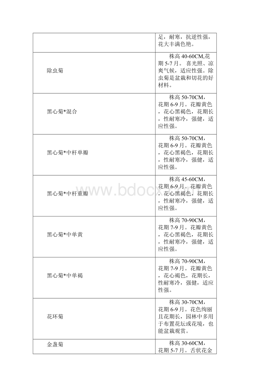 草花花期和高度查询表完整版Word文件下载.docx_第2页