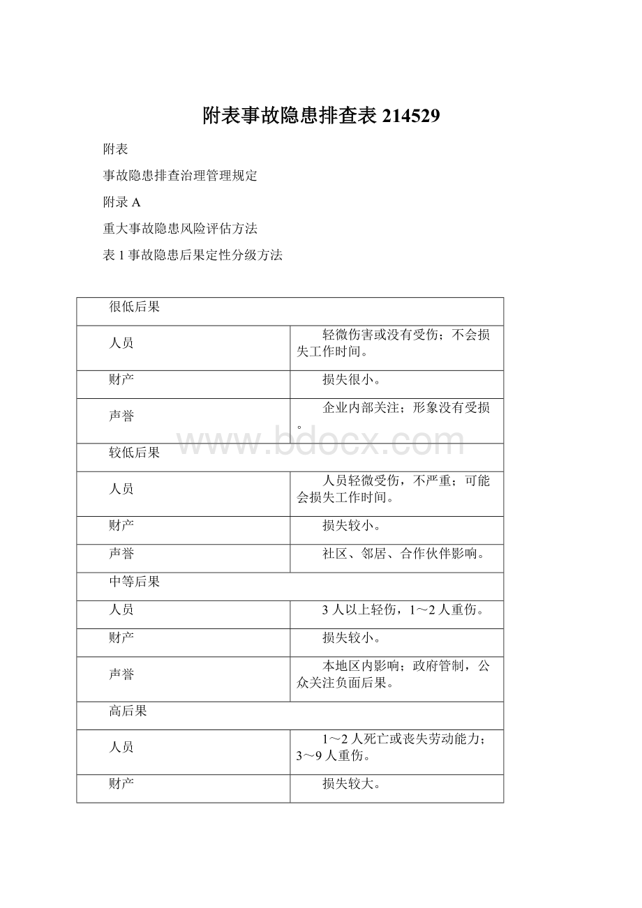 附表事故隐患排查表214529Word下载.docx_第1页