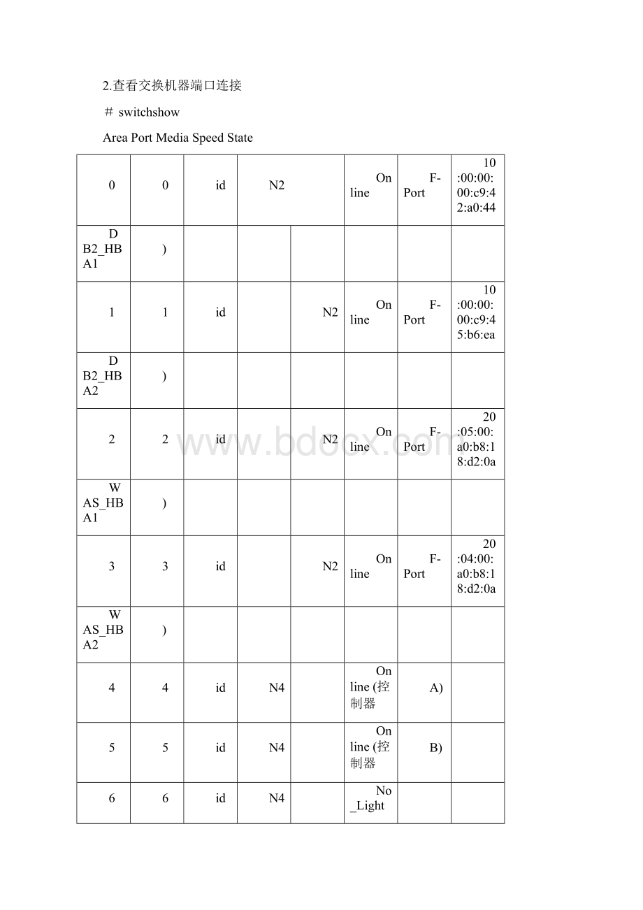 光纤交换机配置详解Word格式文档下载.docx_第2页