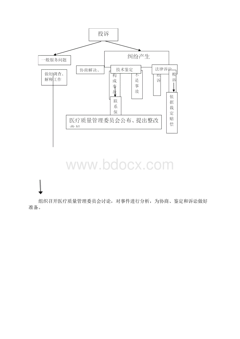 医务科工作流程全套Word文档格式.docx_第3页