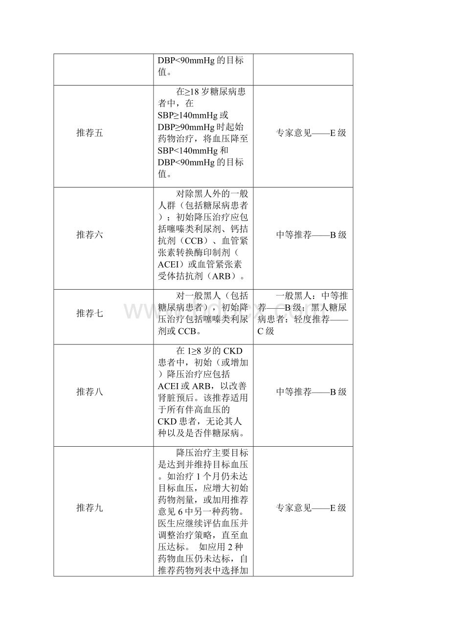 最新美国高血压指南JNC8中文版Word格式文档下载.docx_第2页