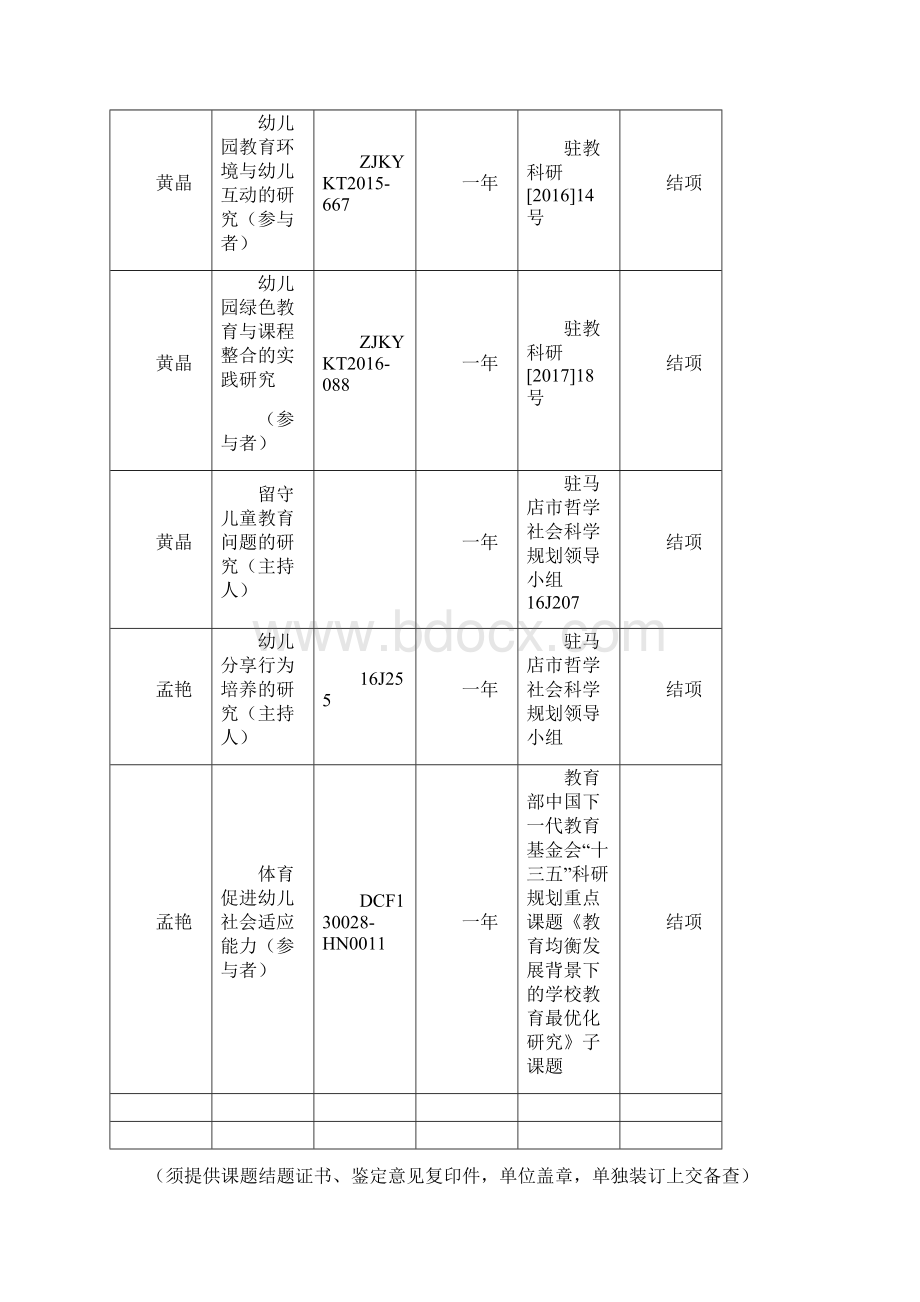 幼儿园语言教学活动有效性策略的研究课题立项申报书.docx_第2页