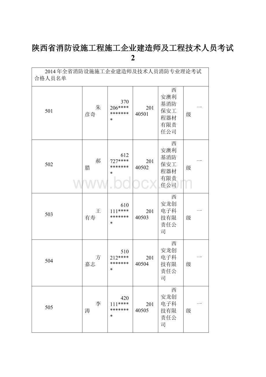 陕西省消防设施工程施工企业建造师及工程技术人员考试2Word文件下载.docx