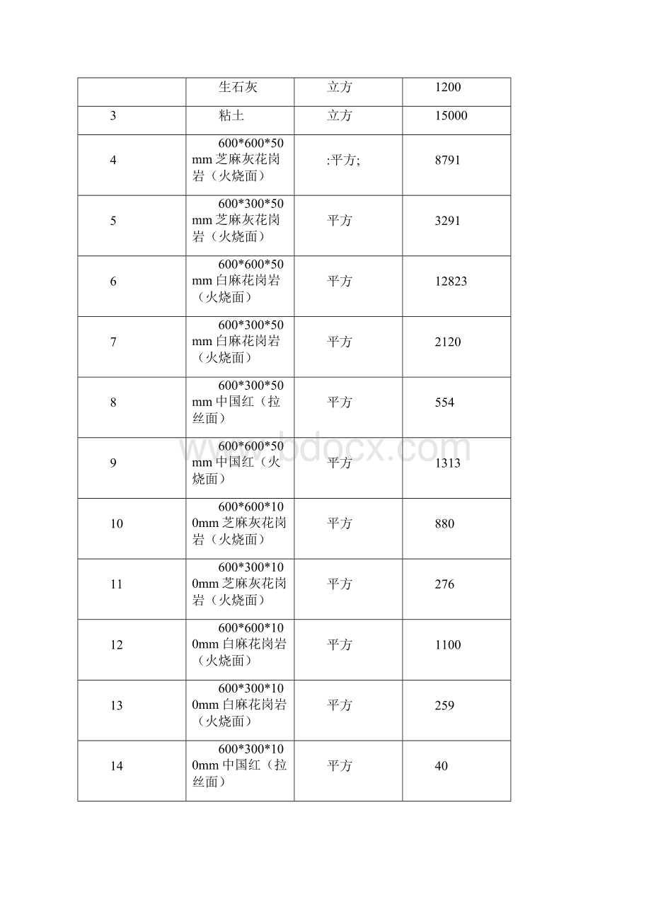 广场地面铺装施工方案.docx_第3页