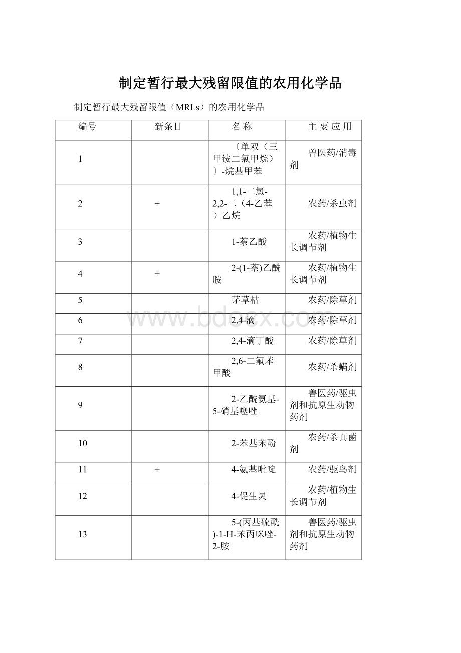 制定暂行最大残留限值的农用化学品.docx