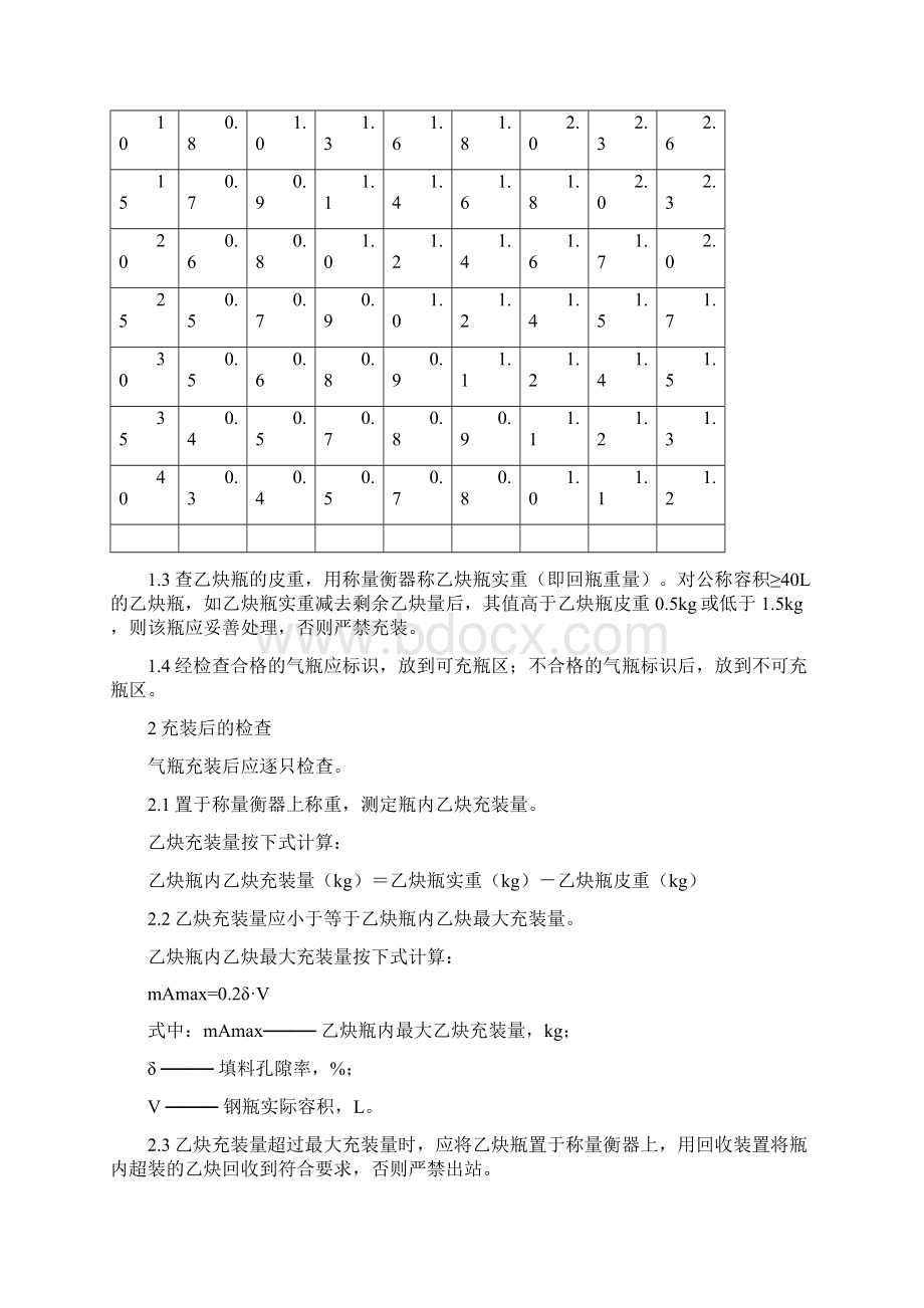 乙炔充装站安全技术操作规程.docx_第3页